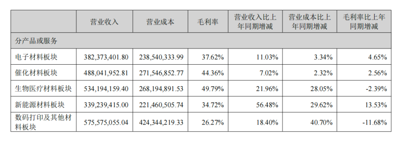 ▲企业财报截图